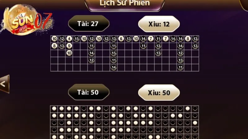 Luật chơi và cách tham gia Tài Xỉu Sunwin