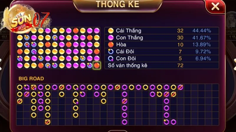 Công Thức Baccarat Luôn Thắng: Bí Quyết Tối Ưu Hiệu Quả 4 Tại sao nên áp dụng các công thức Baccarat luôn thắng